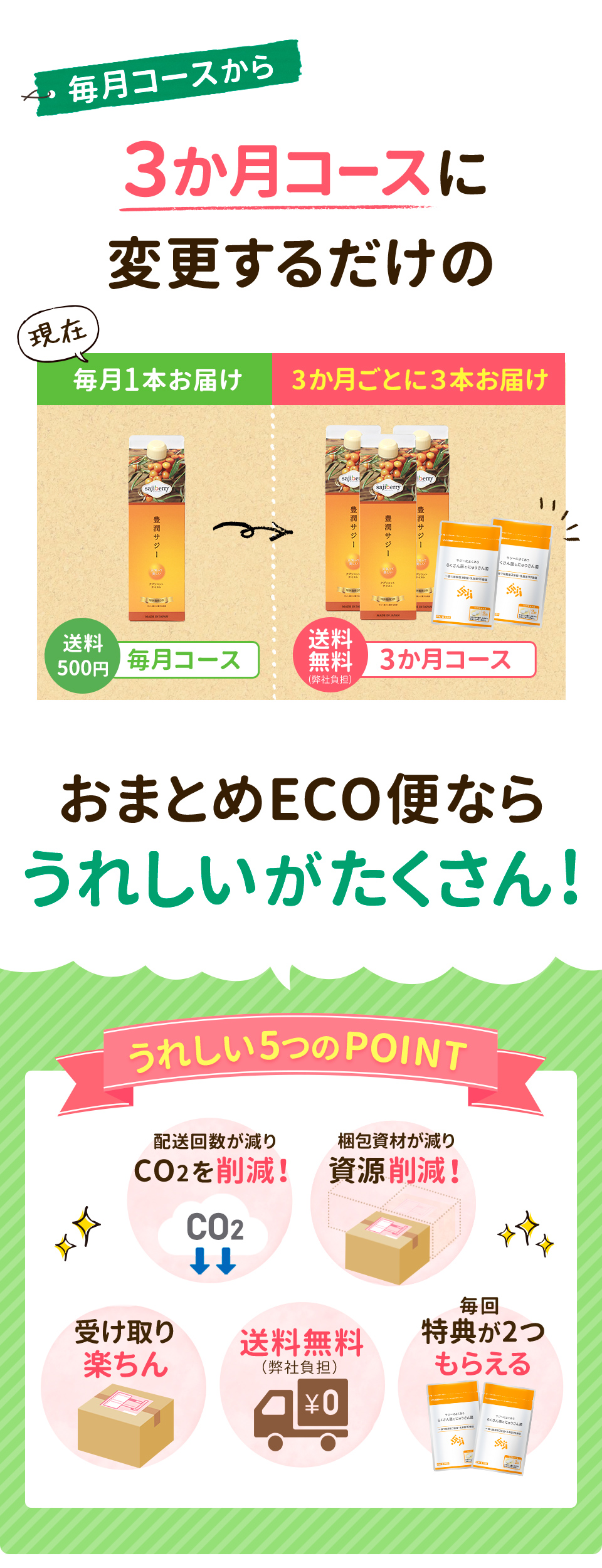 おまとめコース特設サイト｜サジージュース通販のフィネス
